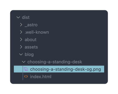The dist directory after the build containing the blog post next to the og image