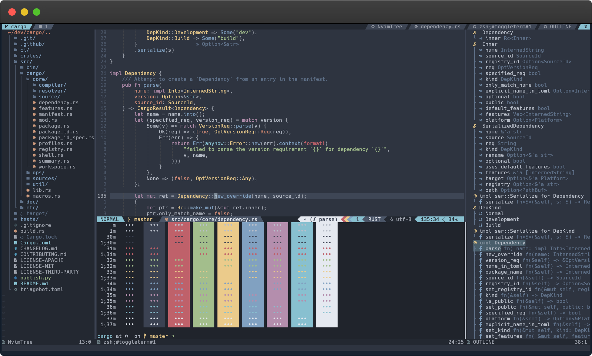 Neovim with customizations that make it look like a full IDE