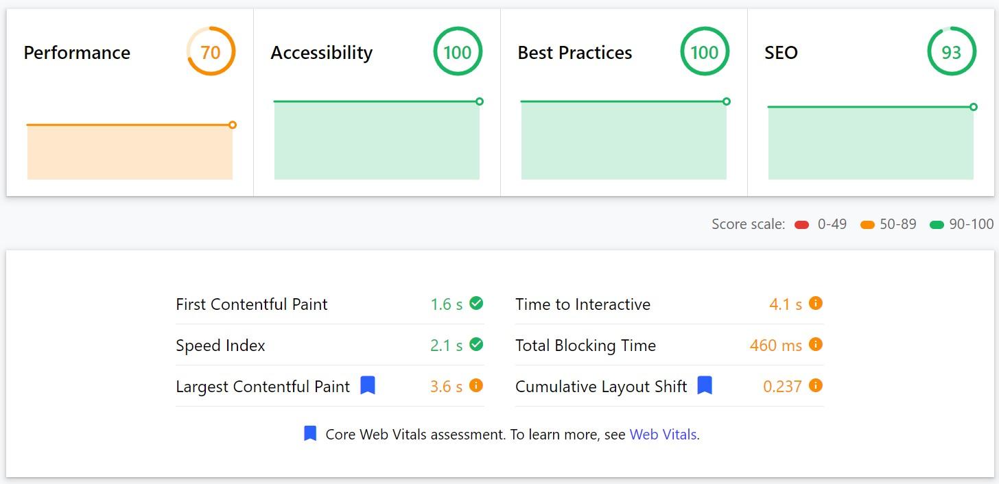 wordpress vs nuxt speed comparison